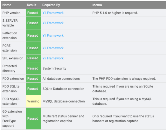 Multicraft Requirements Check.